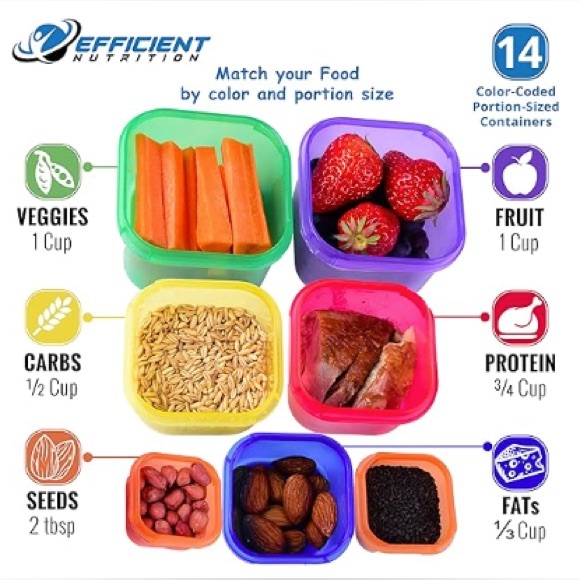 NEW (TWO SETS) Meal Prep Portion Control Containers - Picture 2 of 14